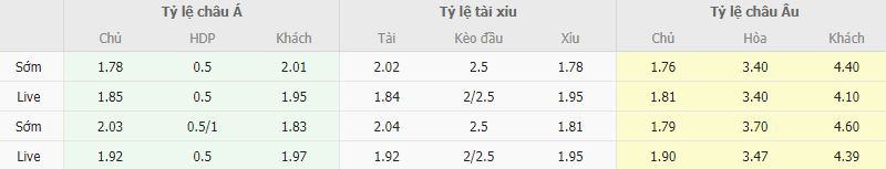 Ty le keo Levante vs Albacete