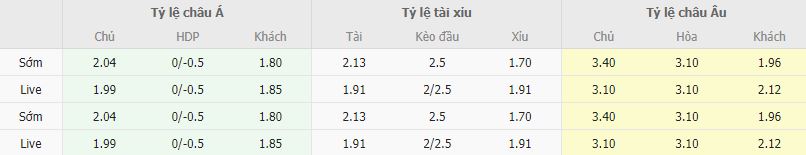 Ty le keo Libertad vs Atletico Mineiro
