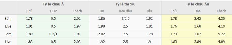 Ty le keo Maritimo vs Estrela
