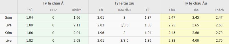 Ty le keo Nice vs Lyon