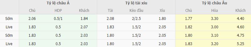 Ty le keo San Lorenzo vs Central Cordoba