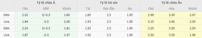 Ty le keo U21 Bi vs U21 Ha Lan