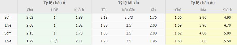 Ty le keo U21 Phap vs U21 Ukraine