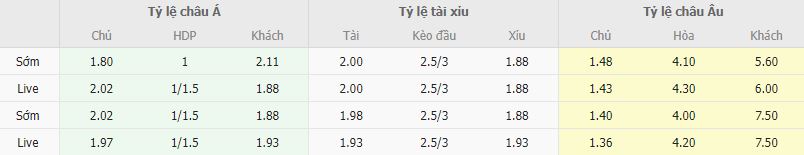 Ty le keo U21 Tay Ban Nha vs U21 Thuy Si