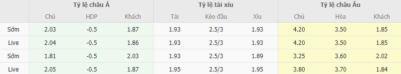 Ty le keo U21 Thuy Si vs U21 Phap