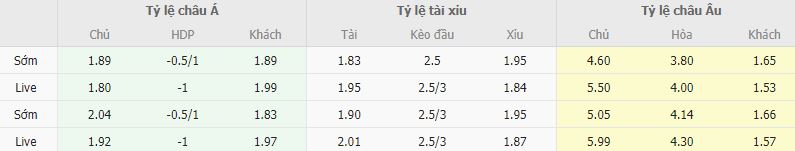 Ty le keo Varnamo vs Malmo