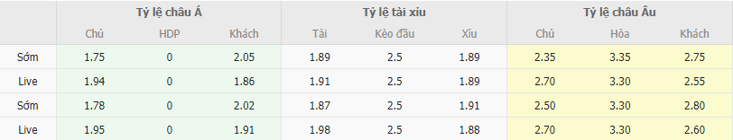 Ty le keo AGF vs Nordsjaelland