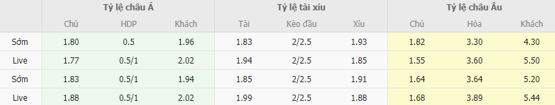 Ty le keo Aris vs BATE