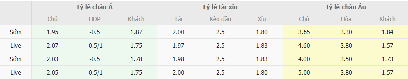 Ty le keo Arsenal Tivat vs Alashkert