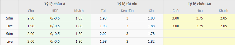 Ty le keo Barcelona vs Real Madrid