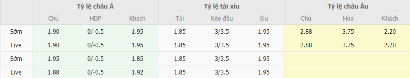 Ty le keo Bayern vs Man City