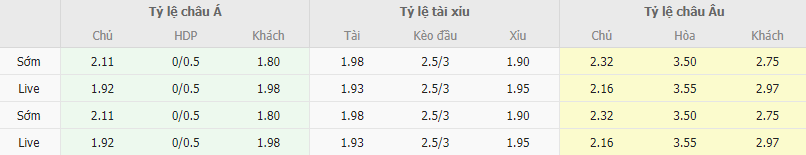 Ty le keo Dynamo Moscow vs Krasnodar