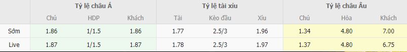 Ty le keo Galatasaray vs Kisvarda