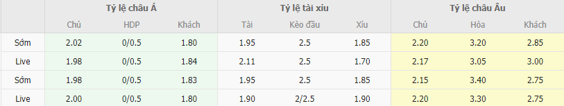 Ty le keo Honka vs Tobol