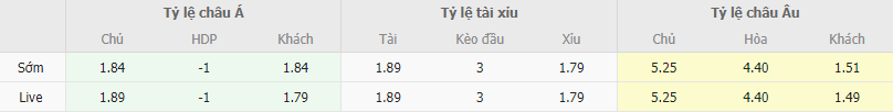 Ty le keo Leicester vs Tottenham