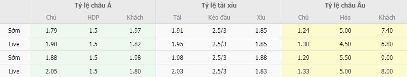 Ty le keo Ludogorets vs Ballkani