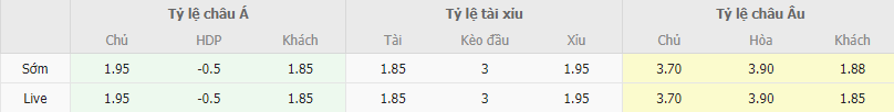 Ty le keo Milan vs Barcelona