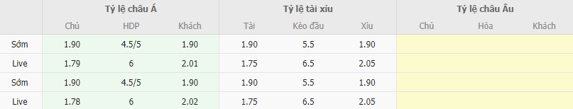 Ty le keo Nu My vs Nu Viet Nam