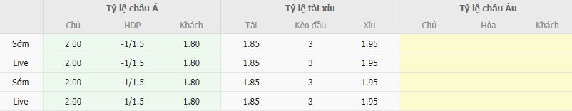 Ty le keo Nurnberg vs Arsenal