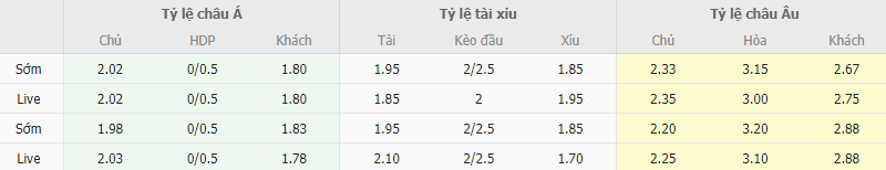 Ty le keo Paide vs B36