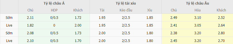 Ty le keo Seoul E Land vs Chungnam Asan