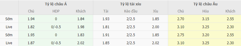 Ty le keo Sirius vs AIK