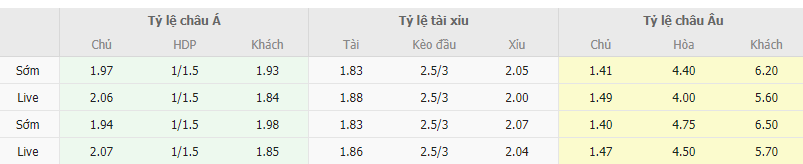 Ty le keo Spartak Moscow vs Baltika