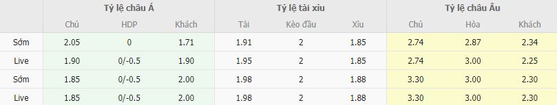 Ty le keo Struga vs Zalgiris