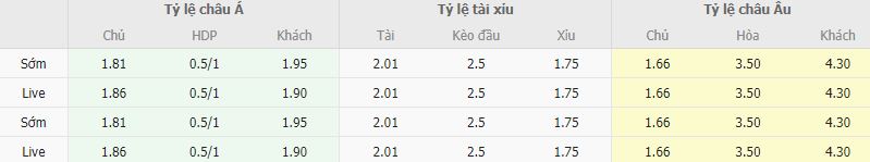 Ty le keo Vaduz vs Neman Grodno