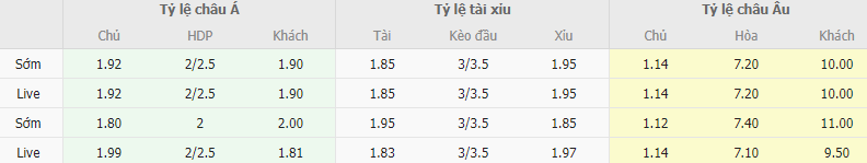 Ty le keo Aston Villa vs Hibernian