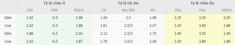 Ty le keo Burnley vs Tottenham