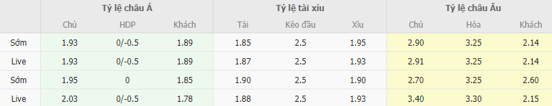 Ty le keo Dinamo Kiev vs Besiktas