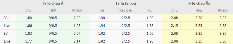 Ty le keo Dinamo Zagreb vs Sparta Praha