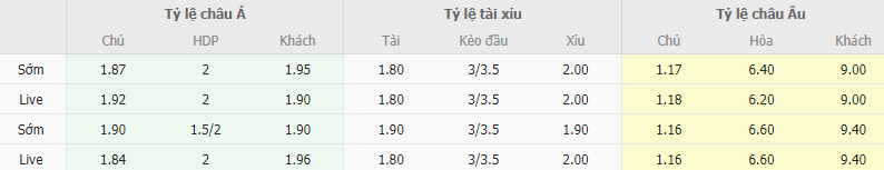 Ty le keo Fiorentina vs Rapid Vienna