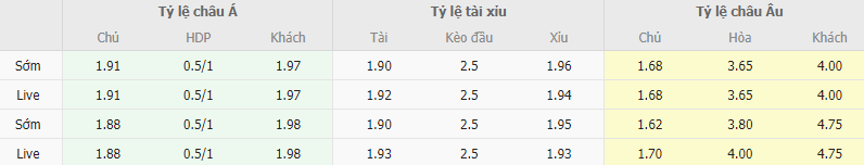 Ty le keo Flamengo vs Gremio