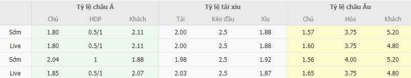 Ty le keo Krasnodar vs Nizhny Novgorod