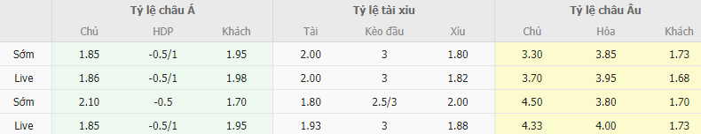 Ty le keo Ludogorets vs Ajax