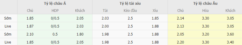 Ty le keo Norrkoping vs Goteborg