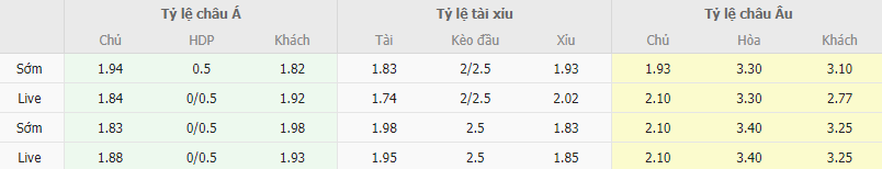 Ty le keo Olympiakos vs Genk