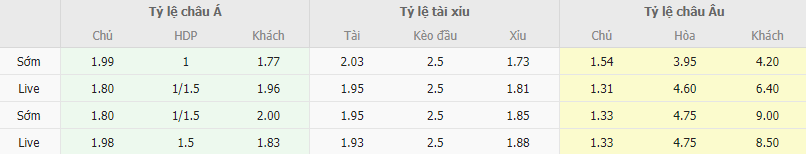 Ty le keo Qarabag vs HJK