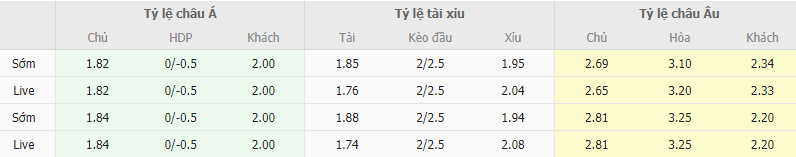 Ty le keo Shamrock vs Ferencvaros