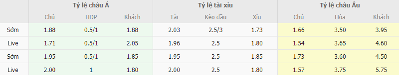 Ty le keo Sheriff vs BATE