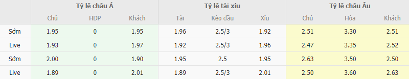 Ty le keo Strasbourg vs Lyon