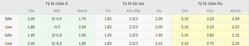 Ty le keo Sturm Graz vs PSV