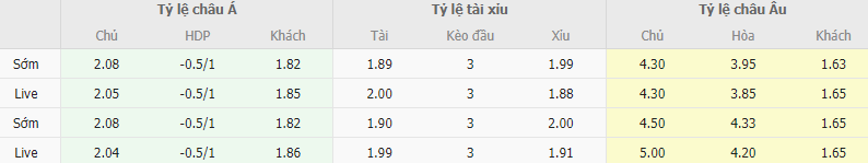 Ty le keo Toulouse vs PSG