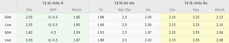 Ty le keo Ural vs Spartak Moscow