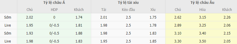 Ty le keo Zalgiris vs Hacken