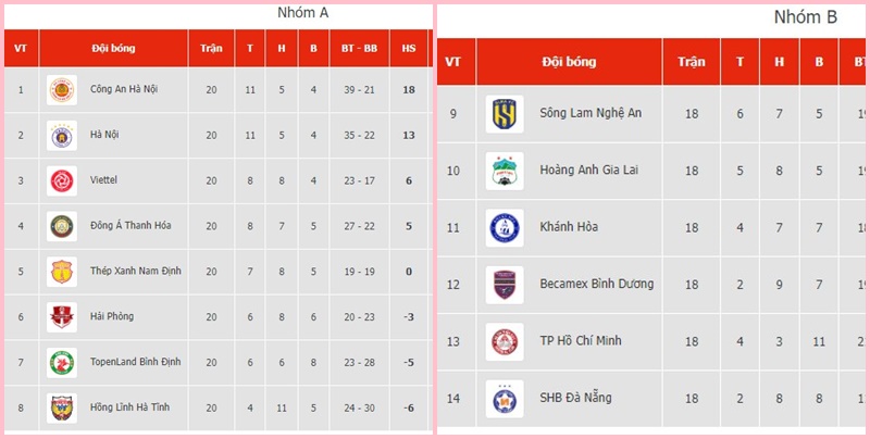 BXH tổng kết V-League 2023