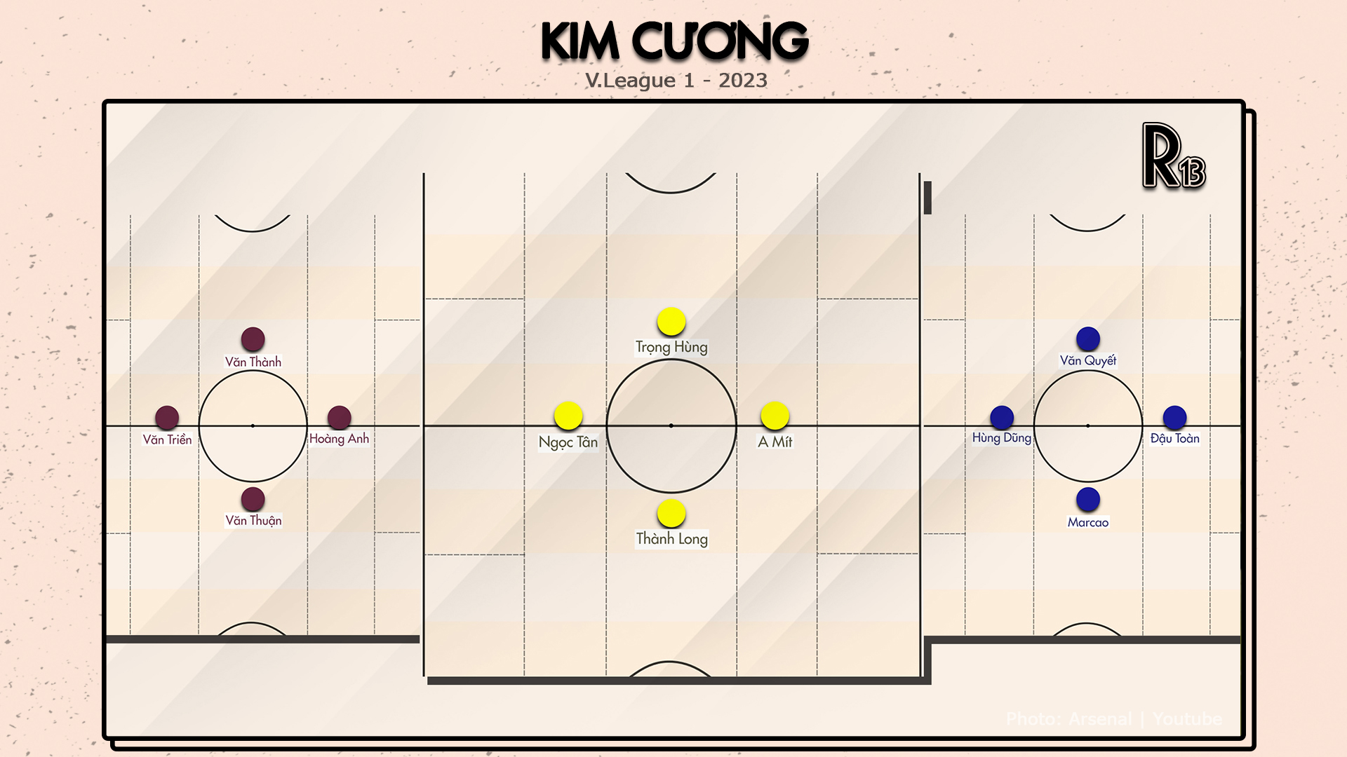 Xu hướng chiến thuật kim cương lên ngôi của V-League 2023