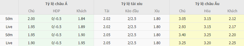 Ty le keo Albania vs Ba Lan